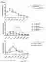 Fig. 46 - Uses and development of neurodefend for treating neurodegenerative diseases
