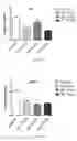Fig. 50 - Uses and development of neurodefend for treating neurodegenerative diseases