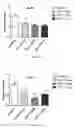 Fig. 53 - Uses and development of neurodefend for treating neurodegenerative diseases