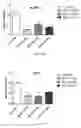 Fig. 57 - Uses and development of neurodefend for treating neurodegenerative diseases