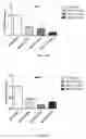 Fig. 58 - Uses and development of neurodefend for treating neurodegenerative diseases