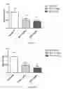 Fig. 72 - Uses and development of neurodefend for treating neurodegenerative diseases