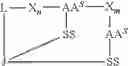 Fig. 113 - Di-sulfide containing cell penetrating peptides and methods of making and using thereof