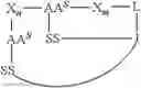Fig. 115 - Di-sulfide containing cell penetrating peptides and methods of making and using thereof