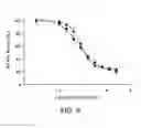 Fig. 12 - Di-sulfide containing cell penetrating peptides and methods of making and using thereof