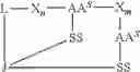Fig. 44 - Di-sulfide containing cell penetrating peptides and methods of making and using thereof