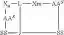 Fig. 45 - Di-sulfide containing cell penetrating peptides and methods of making and using thereof