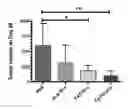Fig. 01 - Multimeric elastin-like polypeptides