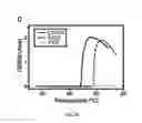 Fig. 05 - Multimeric elastin-like polypeptides