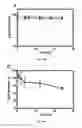 Fig. 08 - Multimeric elastin-like polypeptides