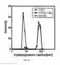 Fig. 09 - Multimeric elastin-like polypeptides