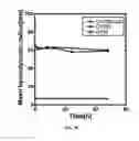 Fig. 10 - Multimeric elastin-like polypeptides