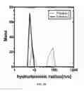 Fig. 12 - Multimeric elastin-like polypeptides