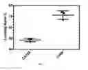 Fig. 17 - Multimeric elastin-like polypeptides