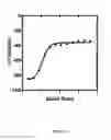 Fig. 22 - Multimeric elastin-like polypeptides