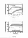 Fig. 29 - Multimeric elastin-like polypeptides
