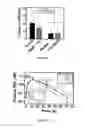 Fig. 31 - Multimeric elastin-like polypeptides