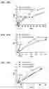 Fig. 14 - Methods of using ZSCAN4 for rejuvenating human cells