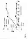 Fig. 10 - METHODS OF USING ZSCAN4 FOR REJUVENATING HUMAN CELLS
