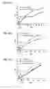 Fig. 14 - METHODS OF USING ZSCAN4 FOR REJUVENATING HUMAN CELLS