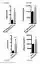 Fig. 10 - METHODS FOR STIMULATION OF APPETITE AND INCREASE IN WEIGHT BY ADMINISTRATION OF ASPROSIN