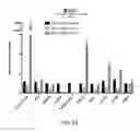Fig. 15 - METHODS FOR STIMULATION OF APPETITE AND INCREASE IN WEIGHT BY ADMINISTRATION OF ASPROSIN