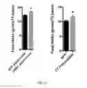 Fig. 17 - METHODS FOR STIMULATION OF APPETITE AND INCREASE IN WEIGHT BY ADMINISTRATION OF ASPROSIN