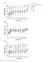 Fig. 01 - Compositions comprising relaxin and methods of use thereof