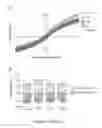 Fig. 07 - Compositions comprising relaxin and methods of use thereof