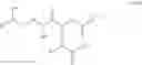 Fig. 17 - PTH compounds with low peak-to-trough ratios