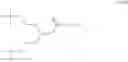 Fig. 31 - PTH compounds with low peak-to-trough ratios