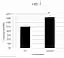 Fig. 02 - Compositions comprising a lecithin cholesterol acyltransferase variant and uses thereof