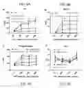 Fig. 07 - Compositions comprising a lecithin cholesterol acyltransferase variant and uses thereof