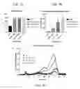 Fig. 08 - Compositions comprising a lecithin cholesterol acyltransferase variant and uses thereof