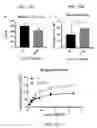 Fig. 11 - Compositions comprising a lecithin cholesterol acyltransferase variant and uses thereof