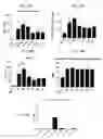 Fig. 24 - Compositions comprising a lecithin cholesterol acyltransferase variant and uses thereof