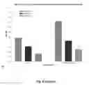 Fig. 09 - IMMUNOGENIC COMPOSITIONS COMPRISING SBI PROTEIN AND USES THEREOF