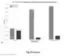 Fig. 10 - IMMUNOGENIC COMPOSITIONS COMPRISING SBI PROTEIN AND USES THEREOF