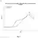 Fig. 11 - IMMUNOGENIC COMPOSITIONS COMPRISING SBI PROTEIN AND USES THEREOF