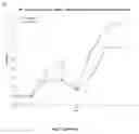 Fig. 12 - IMMUNOGENIC COMPOSITIONS COMPRISING SBI PROTEIN AND USES THEREOF