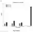 Fig. 14 - IMMUNOGENIC COMPOSITIONS COMPRISING SBI PROTEIN AND USES THEREOF