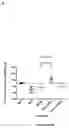 Fig. 16 - IMMUNOGENIC COMPOSITIONS COMPRISING SBI PROTEIN AND USES THEREOF