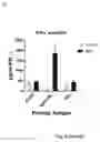Fig. 17 - IMMUNOGENIC COMPOSITIONS COMPRISING SBI PROTEIN AND USES THEREOF
