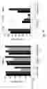 Fig. 18 - IMMUNOGENIC COMPOSITIONS COMPRISING SBI PROTEIN AND USES THEREOF
