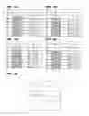 Fig. 10 - Chlamydia antigens
