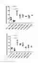 Fig. 11 - EBV vaccine