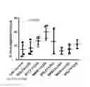 Fig. 12 - EBV vaccine