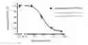 Fig. 01 - Compositions, combinations and related methods for photoimmunotherapy