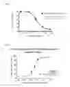 Fig. 02 - Compositions, combinations and related methods for photoimmunotherapy
