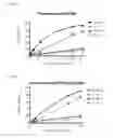 Fig. 05 - Compositions, combinations and related methods for photoimmunotherapy